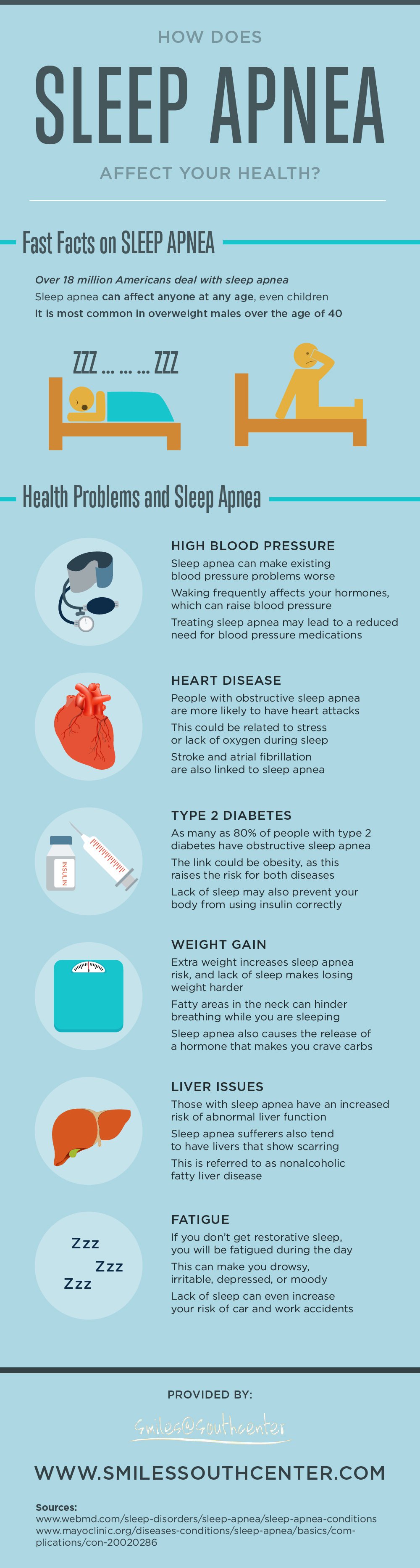 How Does Sleep Apnea Affect Your Health? [Infographic]